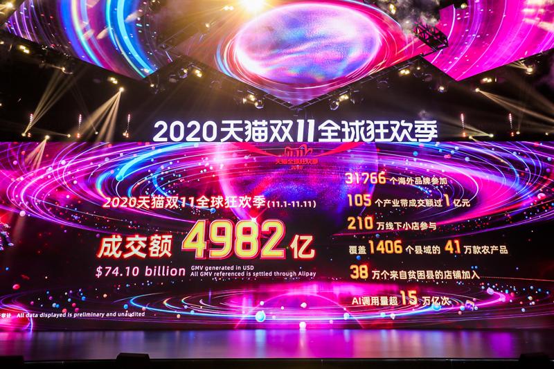 Cina, vendite record per Alibaba: 68,3 mld euro per la festa dei single Cina, vendite record per Alibaba: 68,3 mld euro per la festa dei single