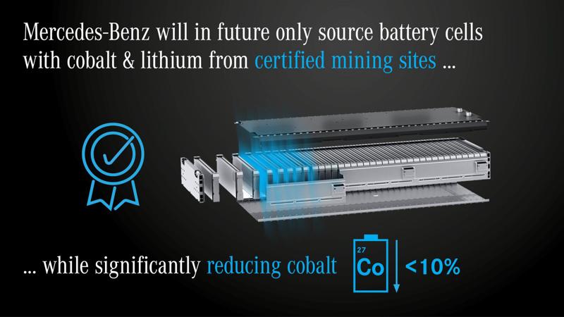Mercedes, per le sue batterie solo cobalto e litio da miniere certificate Mercedes, per le sue batterie solo cobalto e litio da miniere certificate