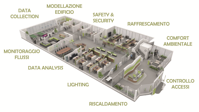 Un futuro smart per gli edifici storici grazie a intelligenza artificiale e 5G Un futuro smart per gli edifici storici grazie a intelligenza artificiale e 5G