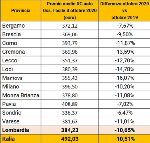 facile facile