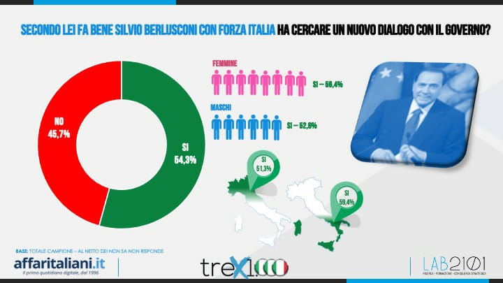 sondaggio 2 sondaggio 2