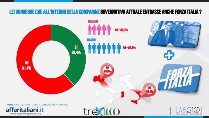 sondaggio 4 sondaggio 4