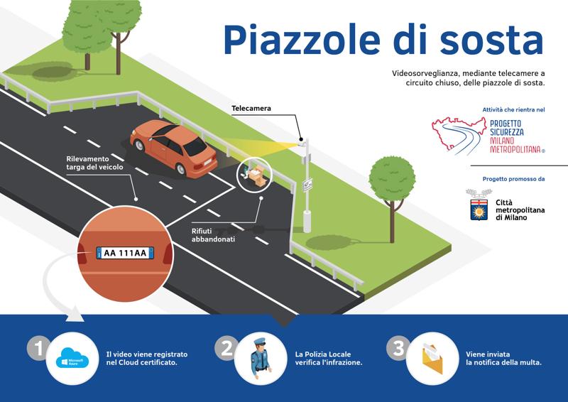 Smart City, presentato il “Progetto Sicurezza Milano Metropolitana” Smart City, presentato il “Progetto Sicurezza Milano Metropolitana”