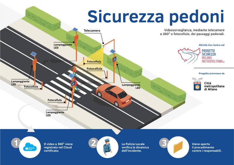 Smart City, presentato il “Progetto Sicurezza Milano Metropolitana” Smart City, presentato il “Progetto Sicurezza Milano Metropolitana”