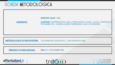 Sondaggio: ministri più amati e meno apprezzati. Nomi. Sorprese tra i partiti