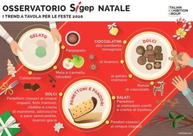IEG presenta l’osservatorio Sigep di Natale