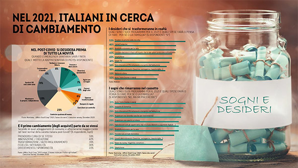 Galleria foto 'Consumi mai così giù dal dopoguerra. Ma gli italiani investono su cibo  e casa' - foto 1