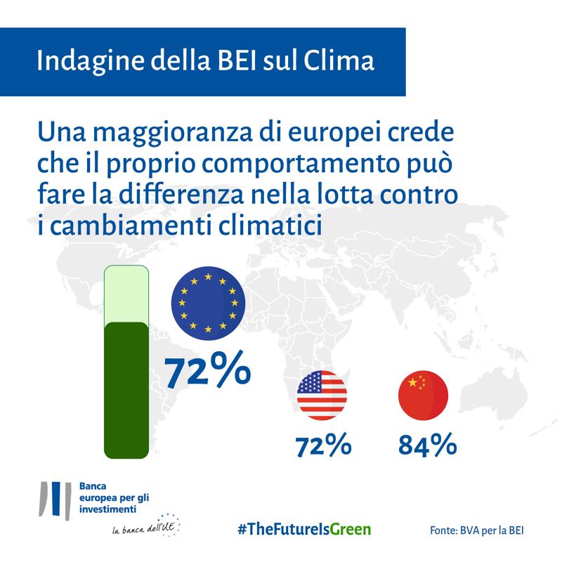 Indagine BEI Infografica global comparison n°1 Indagine BEI Infografica global comparison n°1