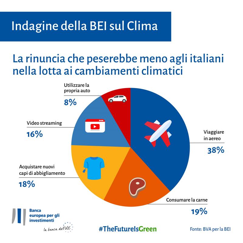 Indagine BEI Infografica n°1 Indagine BEI Infografica n°1