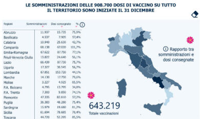 Vaccini, Lombardia ferma al 44%. Il giallo della Campania al 101%