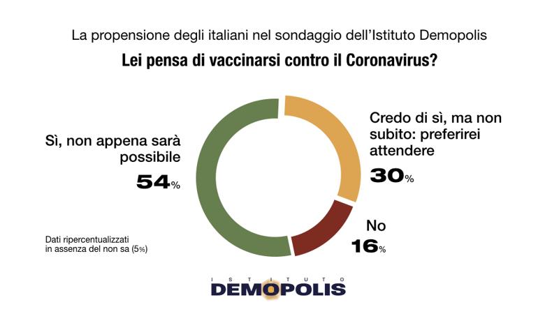 2.Vaccini ITALIA 12 Gennaio (1)