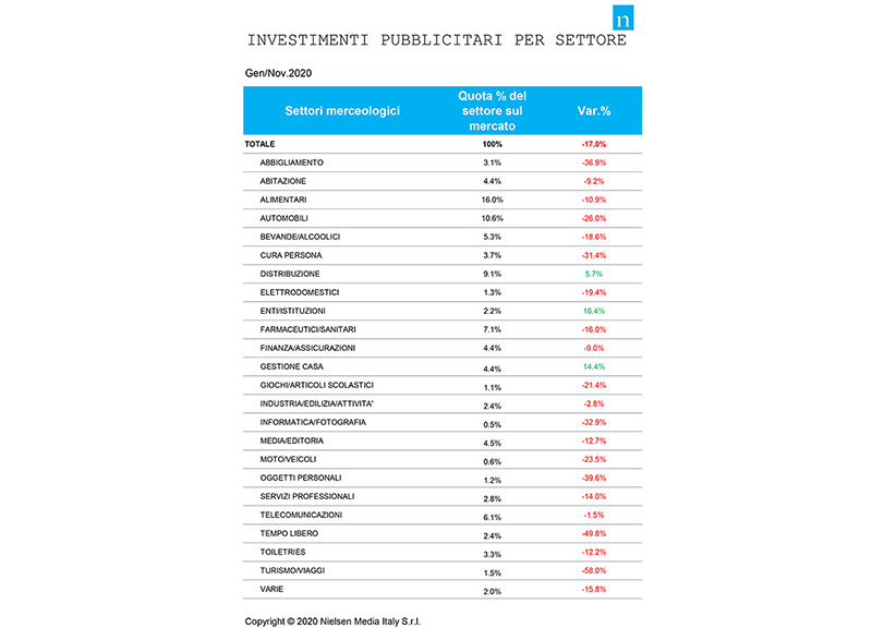 Nielsen AIS novembre Def all 1 1 4 Nielsen AIS novembre Def all 1 1 4
