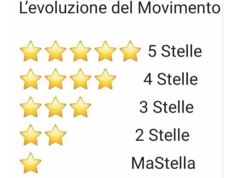 Crisi di governo, Di Maio si copra la mano con la mascherina per… Ironia web Crisi di governo, Di Maio si copra la mano con la mascherina per… Ironia web