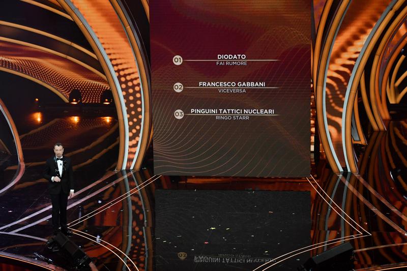 Sanremo 2021, no del prefetto al pubblico in sala. La Rai pensa ai figuranti Sanremo 2021, no del prefetto al pubblico in sala. La Rai pensa ai figuranti