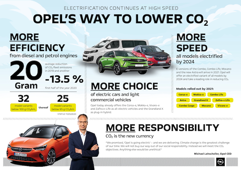 Opel, l’elettrico divertente ed adatto all’uso quotidiano Opel, l’elettrico divertente ed adatto all’uso quotidiano