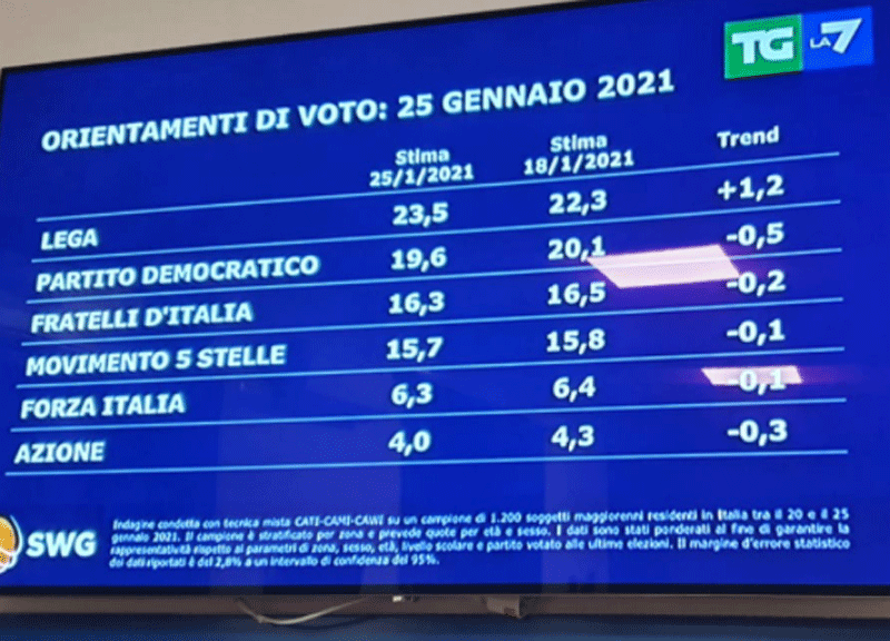 sondaggio 1 sondaggio 1