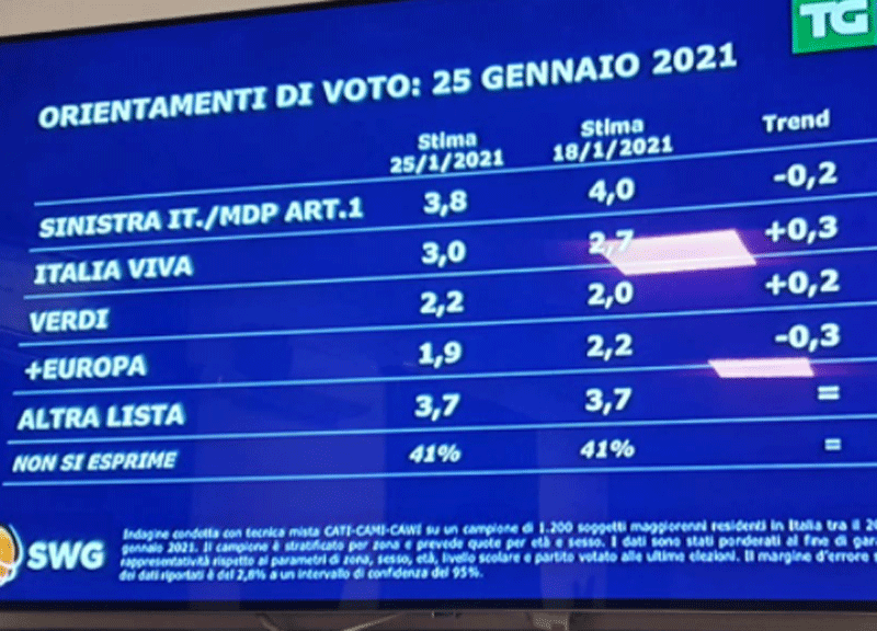 sondaggio 2 sondaggio 2