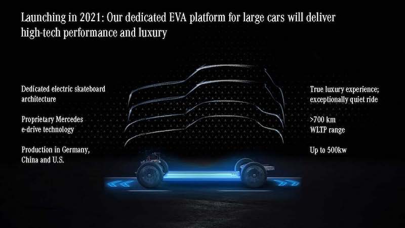 EQS, la prima ammiraglia full electric del marchio Mercedes-EQ