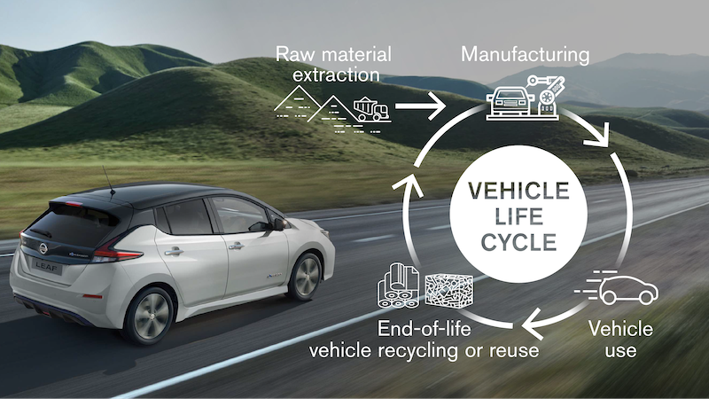 Nissan: entro il 2030 tutti i nuovi veicoli saranno elettrificati Nissan: entro il 2030 tutti i nuovi veicoli saranno elettrificati