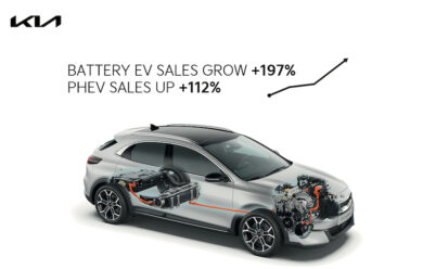 Kia: l’elettrico spinge le vendite in Europa