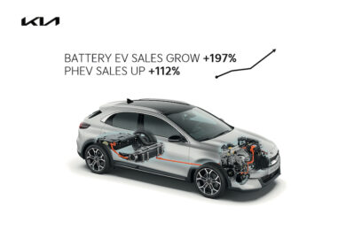 Kia nel 2021 punta a vendere 2,92 milioni di veicoli