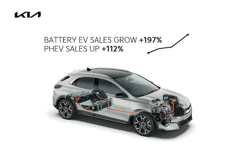 Kia nel 2021 punta a vendere 2,92 milioni di veicoli Kia nel 2021 punta a vendere 2,92 milioni di veicoli