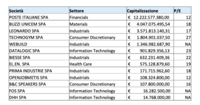 Poste, Buzzi, Leonardo e Tecnogym: cosa comprare in Borsa con Draghi a Chigi