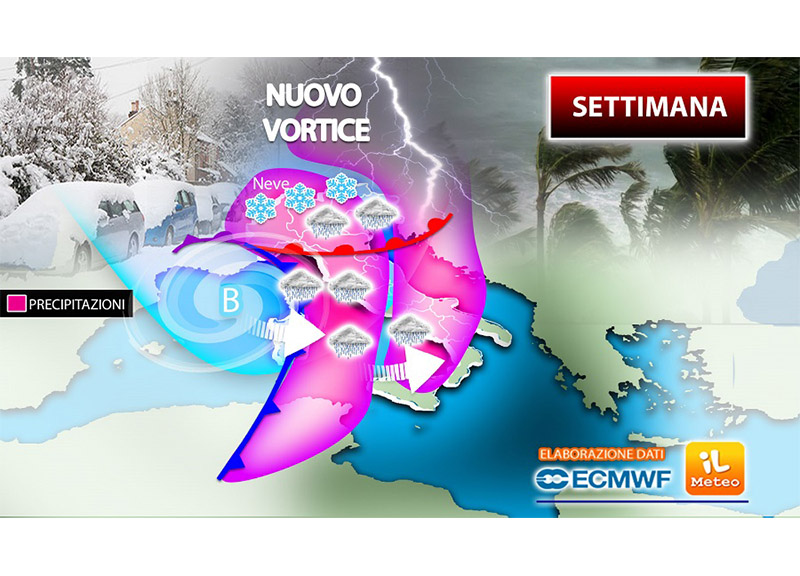 Meteo, l’inverno picchia duro: forti piogge, poi gelo dalla steppa siberiana