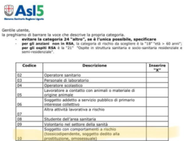 “Comportamento a rischio Covid-19”. Altra gaffe del ministero di Speranza