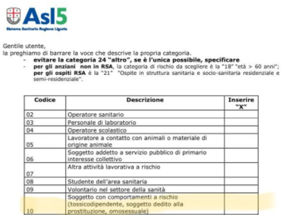 “Comportamento a rischio Covid-19”. Altra gaffe del ministero di Speranza “Comportamento a rischio Covid-19”. Altra gaffe del ministero di Speranza