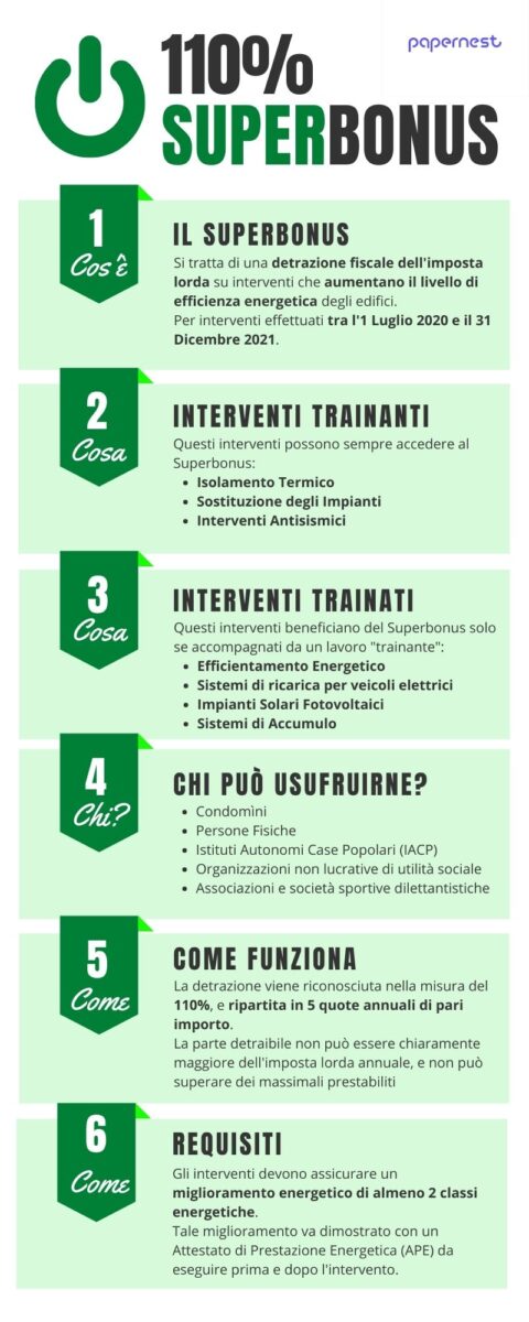 Superbonus 110%, basta con i dubbi: ecco la guida definitiva su come usarlo Superbonus 110%, basta con i dubbi: ecco la guida definitiva su come usarlo