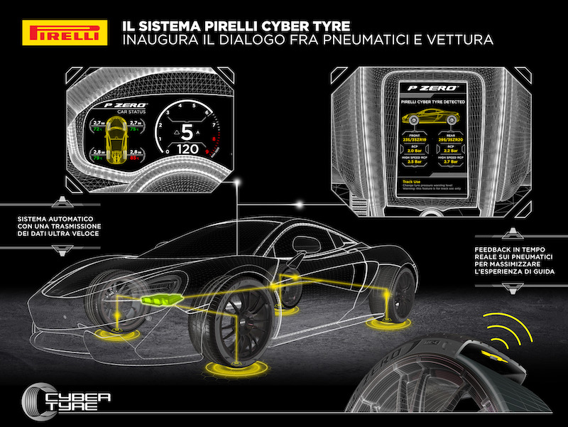 Pirelli: di serie su McLaren Artura il pneumatico che parla con l’auto
