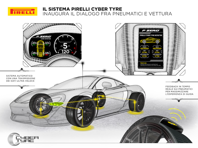 Pirelli: di serie su McLaren Artura il pneumatico che parla con l’auto