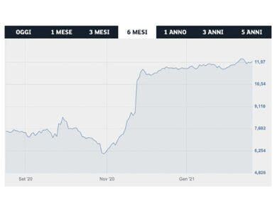 Opa Creval, ritocco di almeno 2,7 euro. Perché gli inglesi di Petrus dicono no