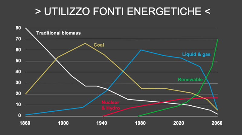 Schermata 2021 02 23 alle 18.54.22 Schermata 2021 02 23 alle 18.54.22