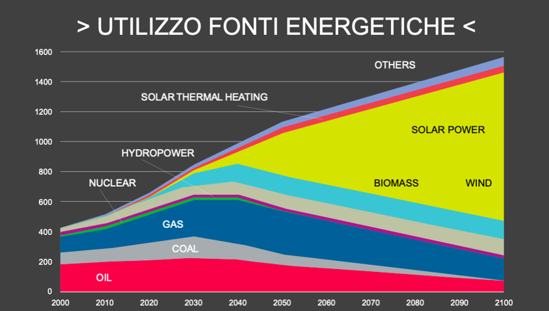 Schermata 2021 02 23 alle 18.54.32 Schermata 2021 02 23 alle 18.54.32