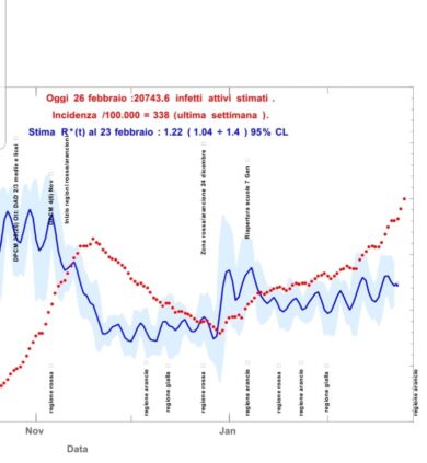 Covid, “Brescia in terza ondata già da gennaio. Perché non è stata chiusa?”