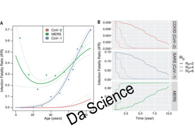 Covid quando finirà, Science: “Fra 10-20 anni se non apriamo tutto”