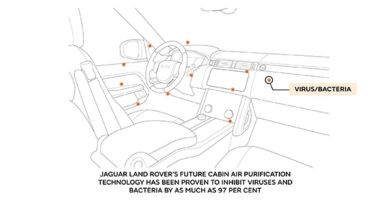 IL SISTEMA DI PURIFICAZIONE DELL’ARIA DI JAGUAR LAND ROVER HA INIBIRE FINO AL 97% DEI BATTERI E DEI VIRUS