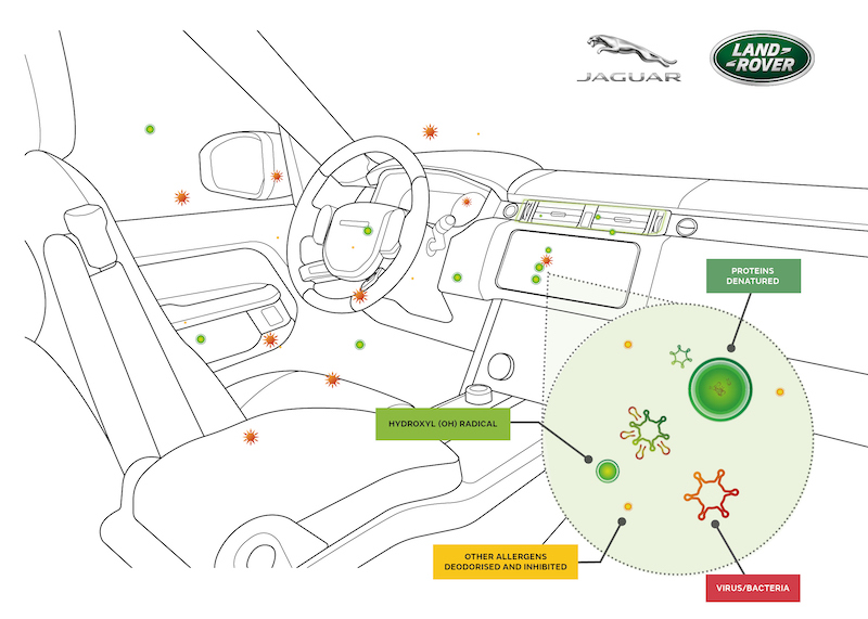 Jaguar Land Rover: abitacoli purificati al 97% da batteri e virus Jaguar Land Rover: abitacoli purificati al 97% da batteri e virus