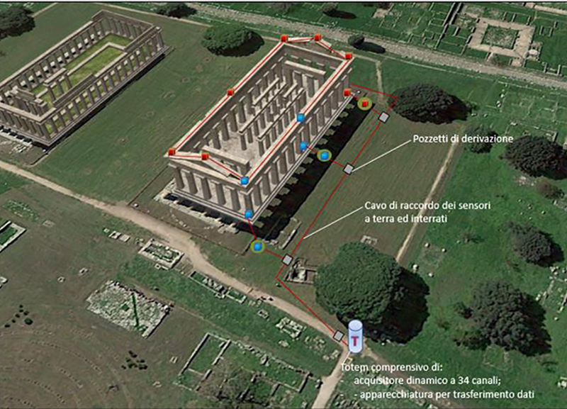 L’innovazione per l’arte: sensori monitorano il Tempio di Nettuno a Paestum L’innovazione per l’arte: sensori monitorano il Tempio di Nettuno a Paestum