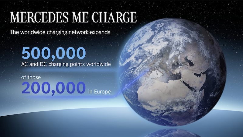Mercedes EQS, con Plug & Charge la ricarica diventa seplice