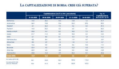 Multinazionali, anno nero solo in Italia. Manca il contrappeso del tech