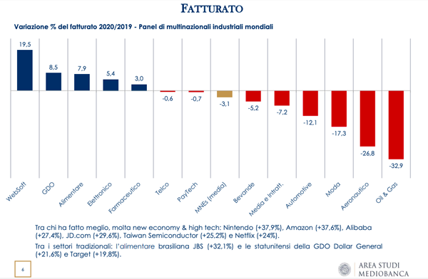 Studi Mediobanca (3)
