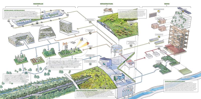 Scalo di Porta Romana: la presentazione del Masterplan vincitore Scalo di Porta Romana: la presentazione del Masterplan vincitore