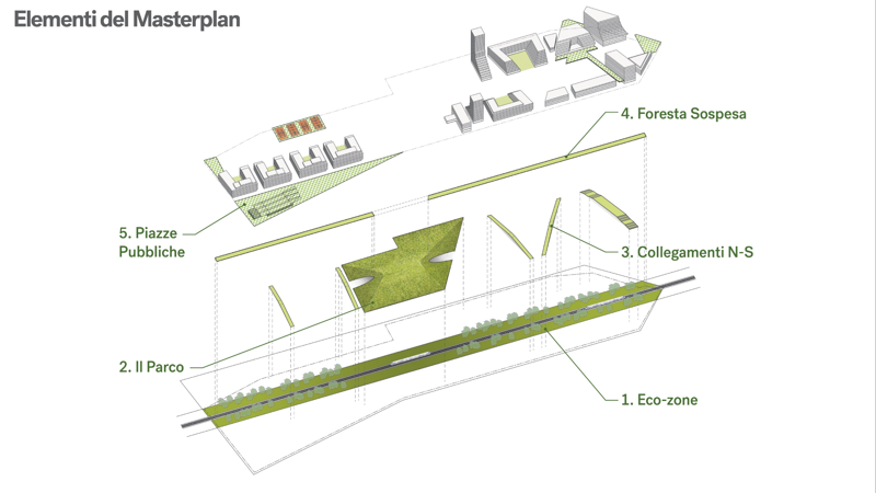 Scalo di Porta Romana: la presentazione del Masterplan vincitore Scalo di Porta Romana: la presentazione del Masterplan vincitore
