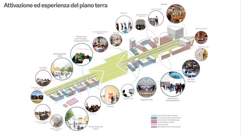 Scalo di Porta Romana: la presentazione del Masterplan vincitore Scalo di Porta Romana: la presentazione del Masterplan vincitore