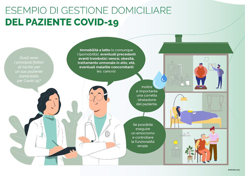 Covid, a Cremona la profilassi antitrombotica a domicilio diventa un modello Covid, a Cremona la profilassi antitrombotica a domicilio diventa un modello
