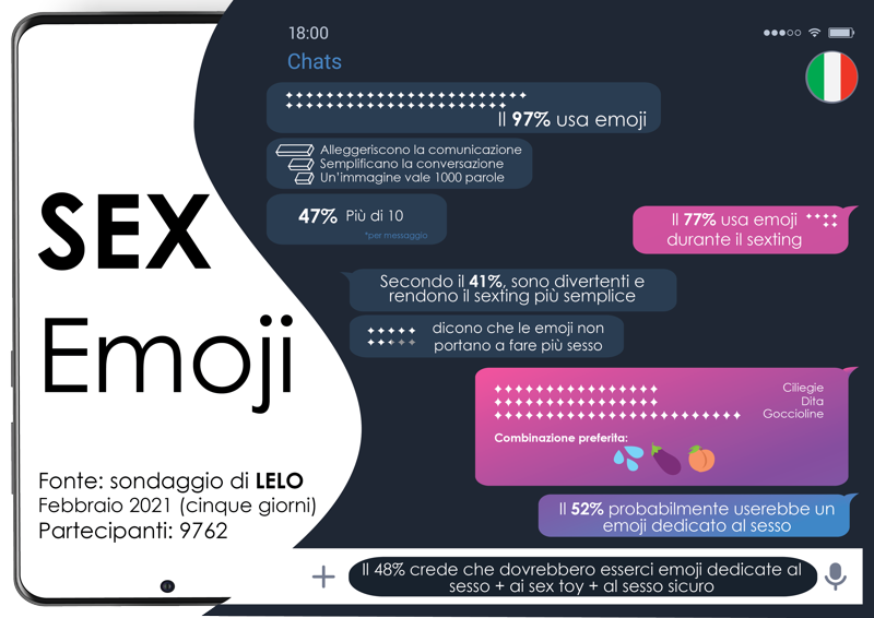 SexEmoji SexEmoji