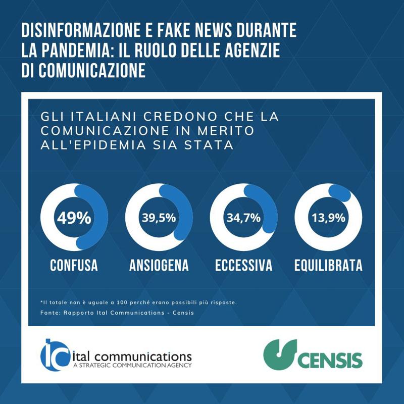 Covid, fake news e disinformazione: il ruolo delle agenzie di comunicazione